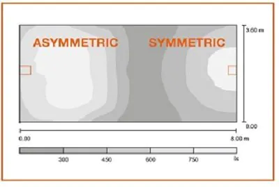 Grafik zum Thema Asymmetrie